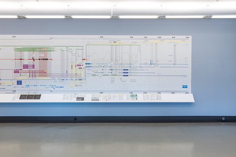 Remembering means changing, 2024